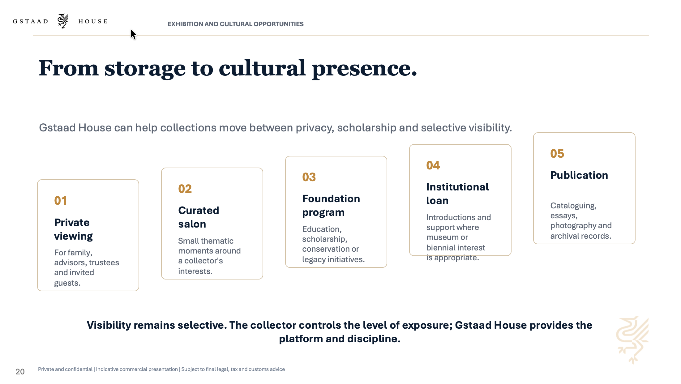 Five-stage pathway from private viewing to publication and cultural presence